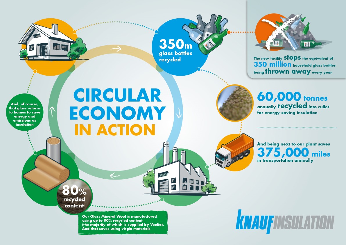 Circular economy infographic May2018_0.jpg