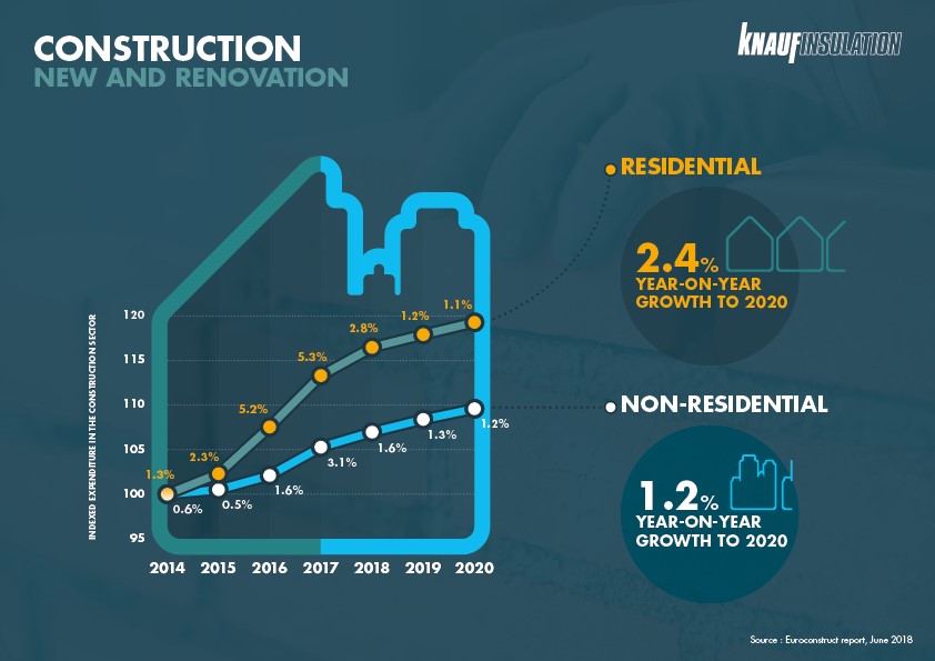 Final infographic construction trends.jpg