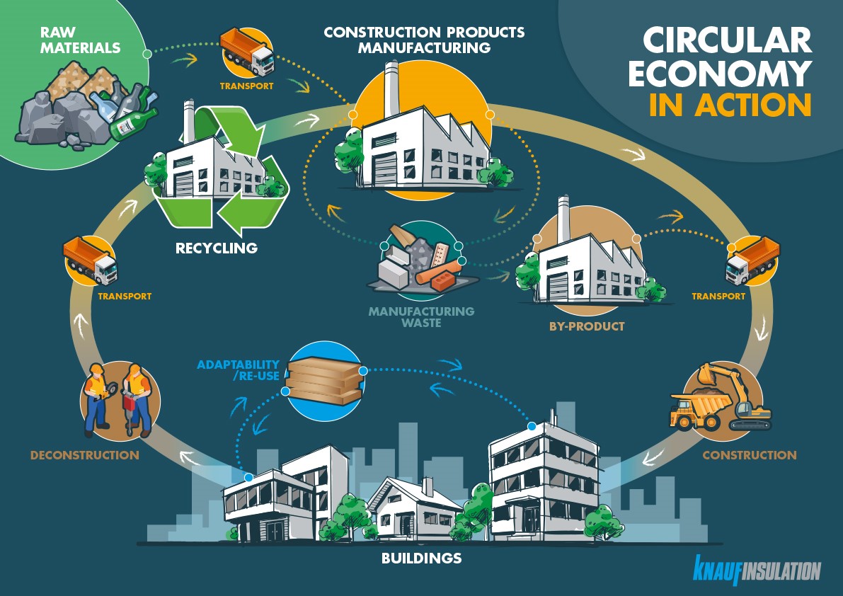 KI Circular economy infographic.jpg