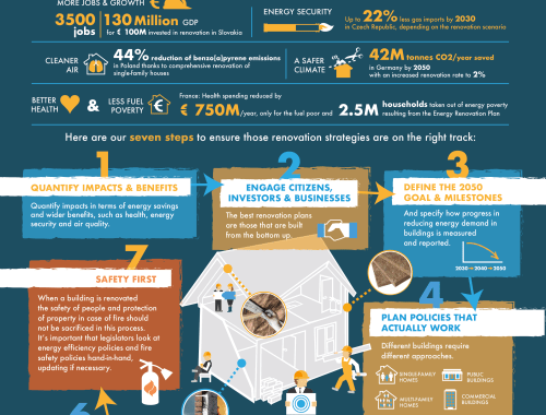 EPBD infographic